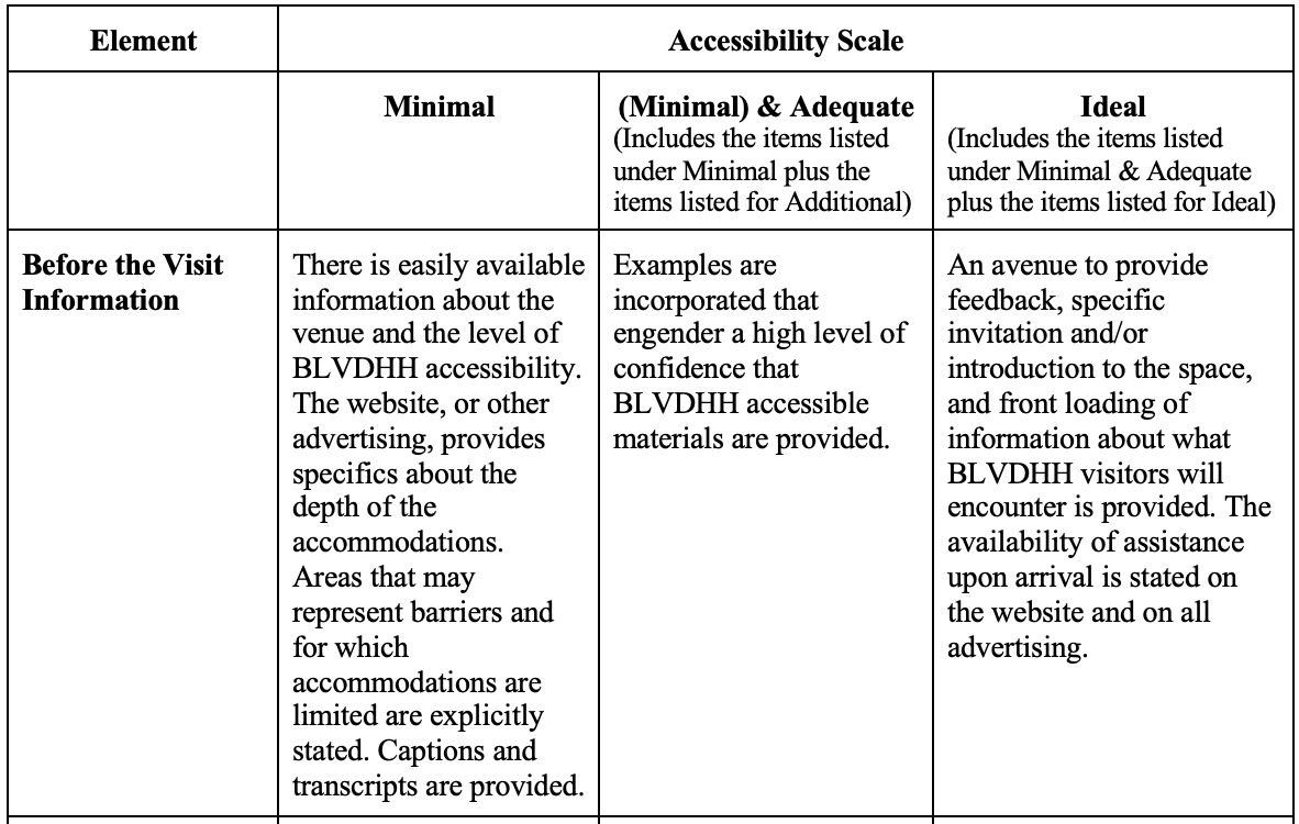 Screenshot of the Accessibility Guidelines